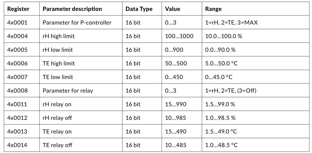 HK INSTRUMENTS RHT-MOD-Series Humidity Transmitters - Function code 03 - Read input holding register