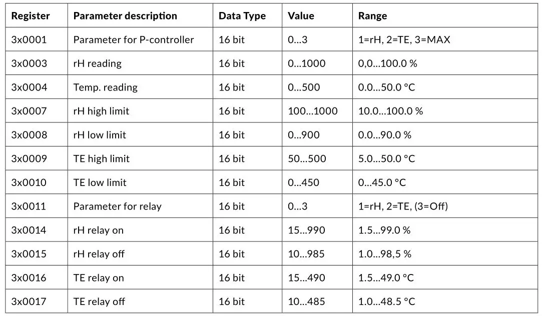 HK INSTRUMENTS RHT-MOD-Series Humidity Transmitters - Function code 04 - Read input register