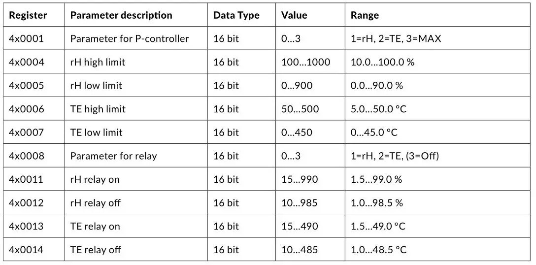 HK INSTRUMENTS RHT-MOD-Series Humidity Transmitters - Function code 16 - Write multiple registers