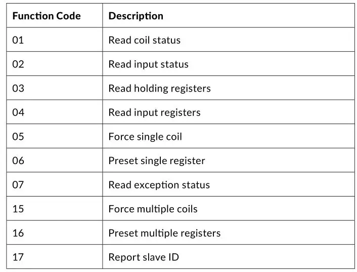 HK INSTRUMENTS RHT-MOD-Series Humidity Transmitters - Functions for Modbus communication