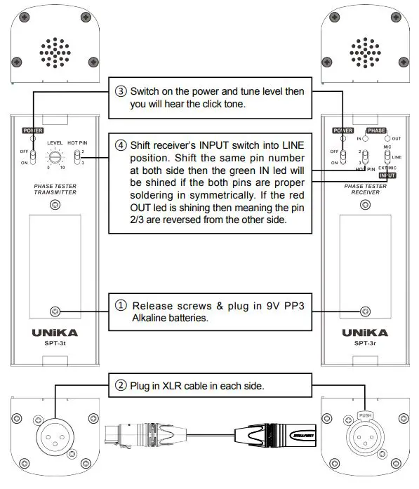 UNiKA-SPT-3RT-Stage-Series-Phase-Tester-3