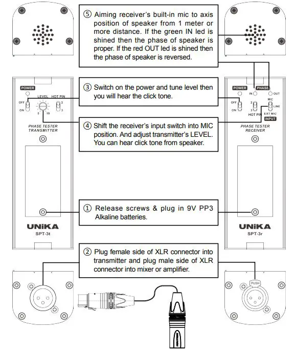 UNiKA-SPT-3RT-Stage-Series-Phase-Tester-4
