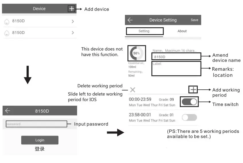 Guangzhou-Chiyang-Scent-Technology-SE8150D-Aroma-Diffuser-FIG-1