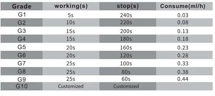 Guangzhou-Chiyang-Scent-Technology-SE8150D-Aroma-Diffuser-FIG-11