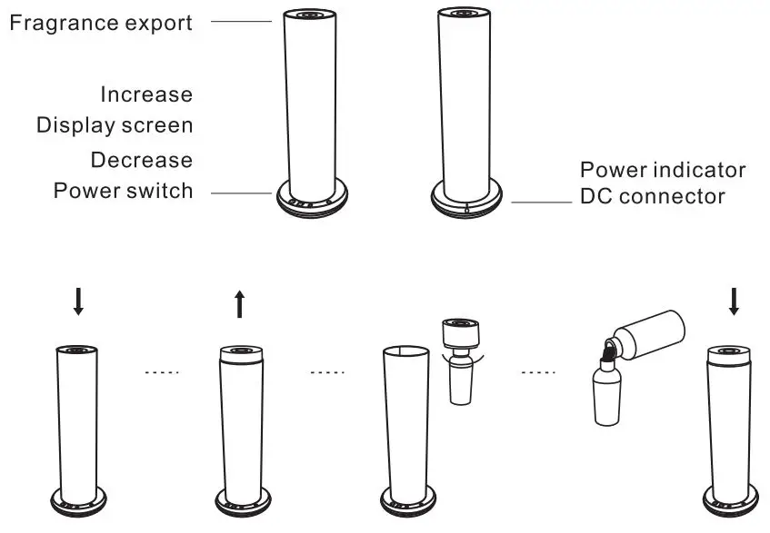 Guangzhou-Chiyang-Scent-Technology-SE8150D-Aroma-Diffuser-FIG-7
