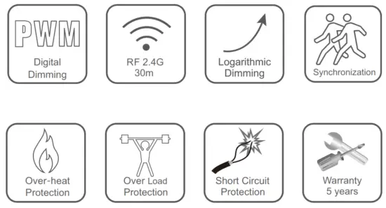 SKYDANCE PH 75 12 RF 1 4 Channel Constant Voltage LED Driver - Fig