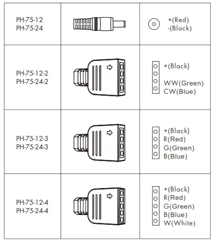 SKYDANCE PH 75 12 RF 1 4 Channel Constant Voltage LED Driver - Wiring denition