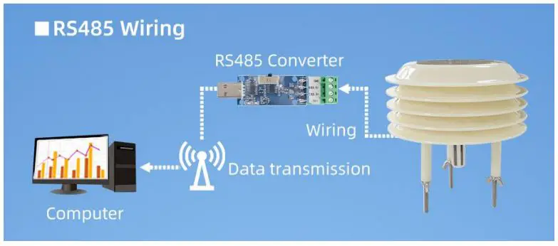 SONBEST-SM6394-Illumination-CO2-Integrated-Sensor-for-Shutters-3