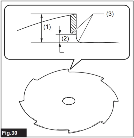 Grinding the metal blade