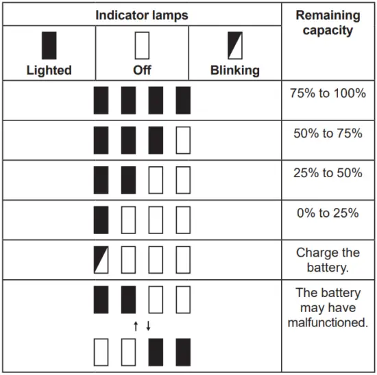 Indicator lamps