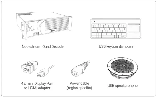 HARVEST HTG TEC GUI 003 Media Decoder NQD - In the Box