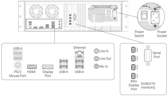 HARVEST HTG TEC GUI 003 Media Decoder NQD - Rear Connections