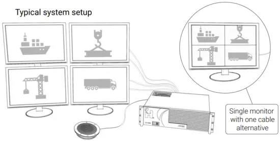 HARVEST HTG TEC GUI 003 Media Decoder NQD - Typical system setup
