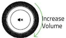 MULTI-FUNCTION DIGITAL DIAL