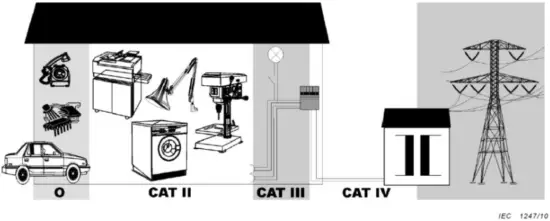 CHAUVIN ARNOUX F 65 Clamp meter Digital CAT III 600 V Display - Fig