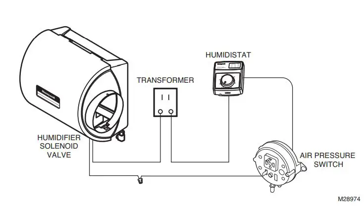 Honeywell-HE220-Humidifier-Installation-Kit-FIG-15