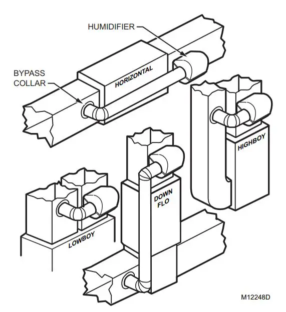 Honeywell-HE220-Humidifier-Installation-Kit-FIG-2