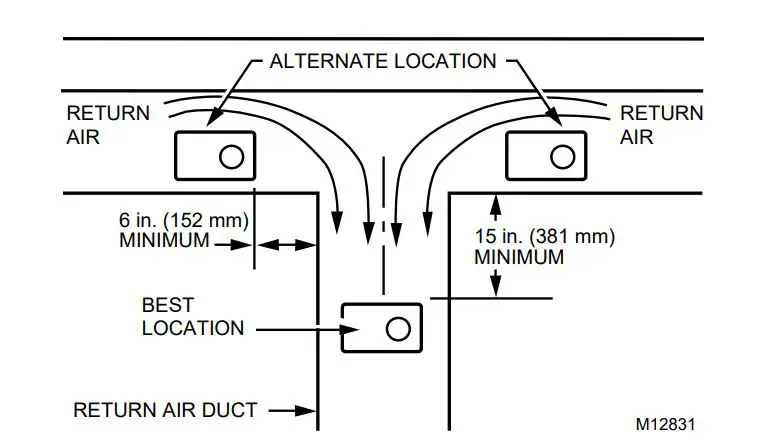 Honeywell-HE220-Humidifier-Installation-Kit-FIG-3
