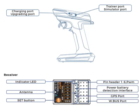 WFLY X9 2 4GHz 9CH FHSS LoRa Radio Transmitter - fig 1