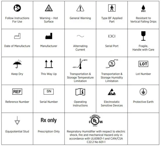 Fisher Paykel MR850 Respiratory Humidifier - figure 3