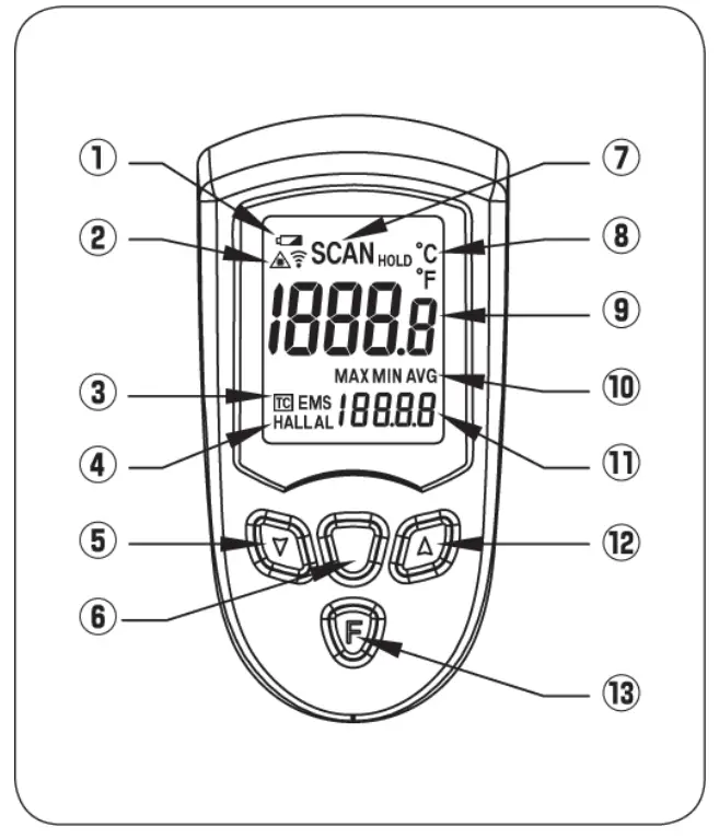 KYORITSU KEW 5515 Hand Held Infrared Thermometer - Display part