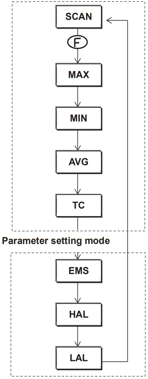 KYORITSU KEW 5515 Hand Held Infrared Thermometer - fig 2