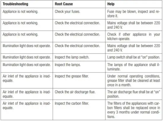 FIG 21 Troubleshooting.JPG