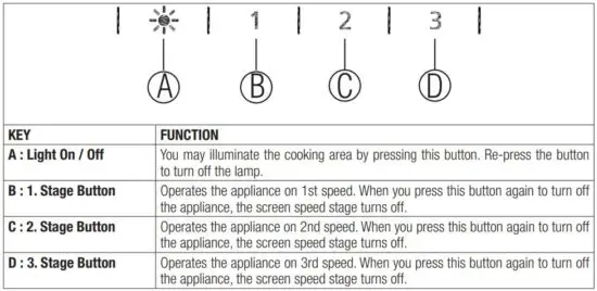 FIG 5 Controlling the appliance.JPG