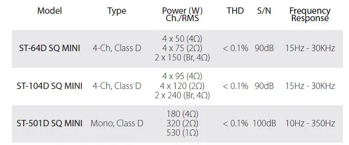 ZAPCO-ST-64D-SQ-Mini-Amplifier-fig-17