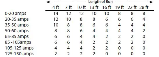 ZAPCO-ST-64D-SQ-Mini-Amplifier-fig-3