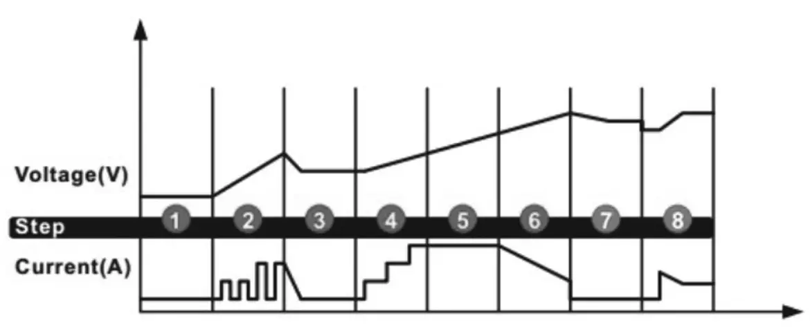 Clarke IBC25 Intelligent Battery Charger or Maintainer -fig2