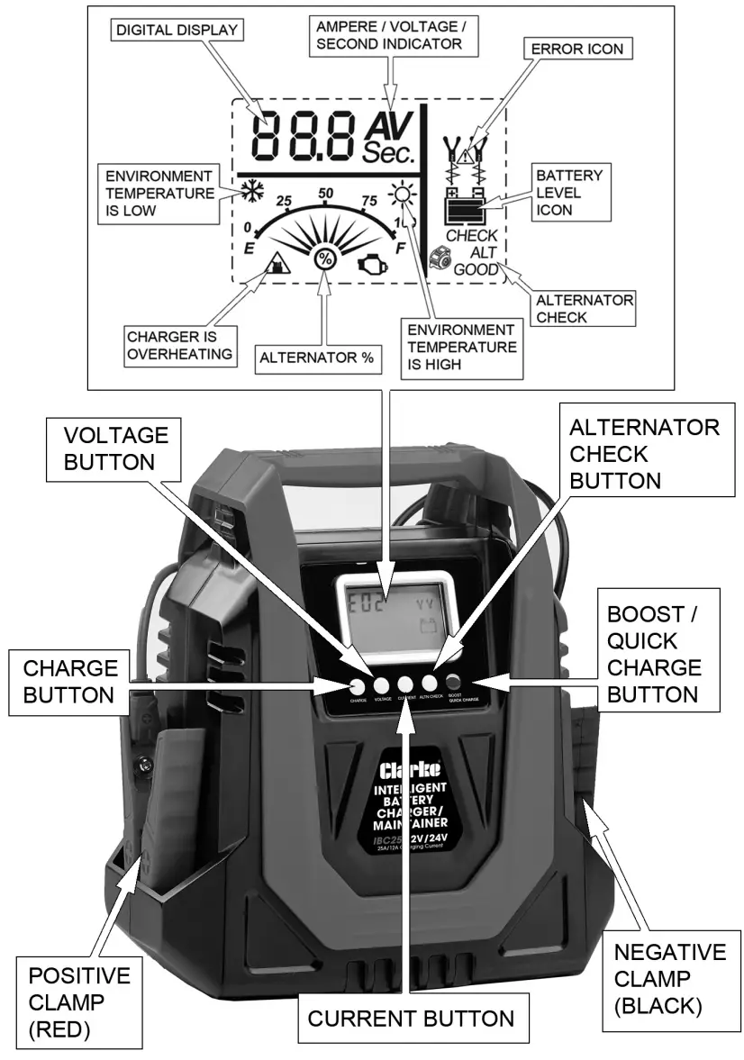 Clarke IBC25 Intelligent Battery Charger or Maintainer -fig3