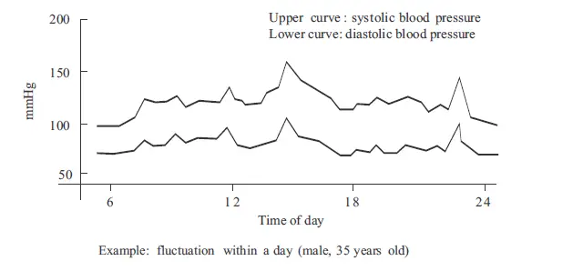 Joytech Healthcare DBP-6293 Arm-type Fully Automatic Digital Blood Pressure Monitor-fig30