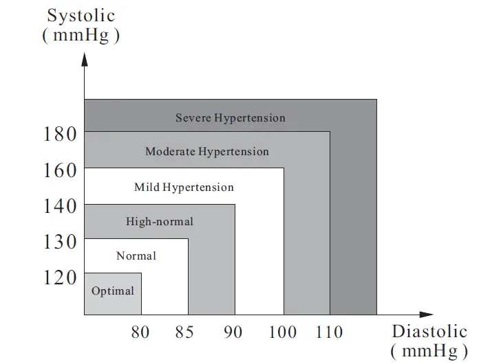 Joytech Healthcare DBP-6293 Arm-type Fully Automatic Digital Blood Pressure Monitor-fig32