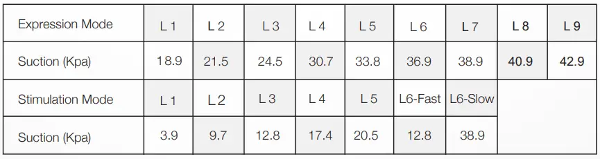 LOLA LYKKE 280322 Smart Electric Breast Pump-25