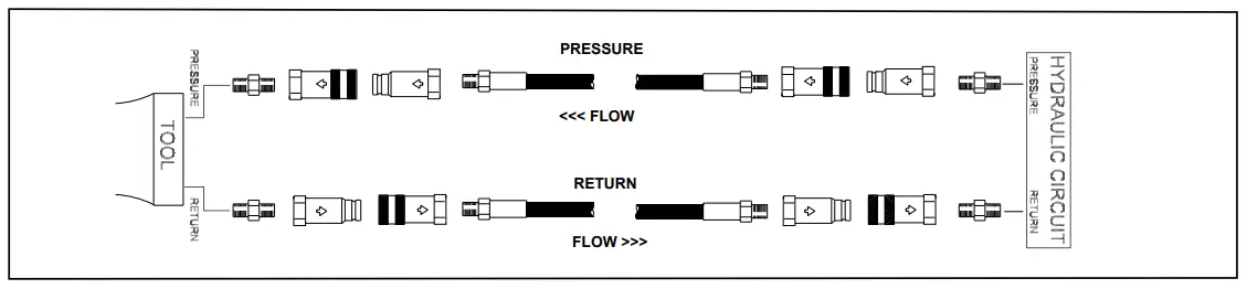 Hose Recommendations