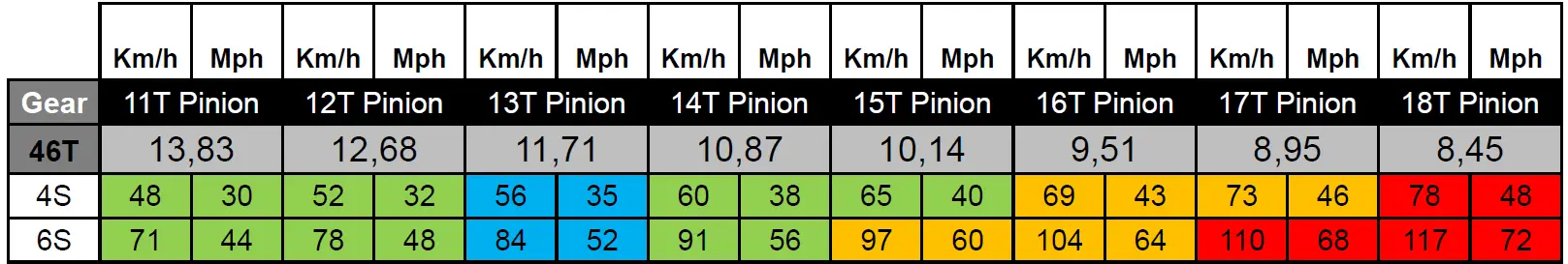CORALLY Kronos XTR XP6S MAINTENANCE & SETTINGS 13