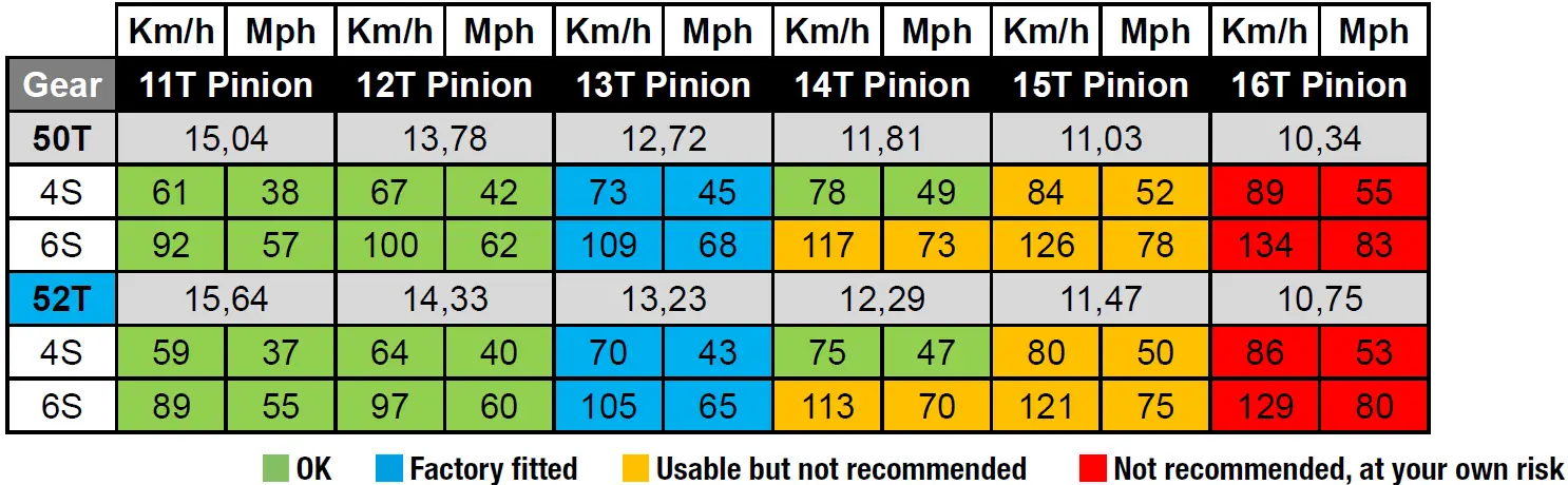 CORALLY Kronos XTR XP6S MAINTENANCE & SETTINGS 14