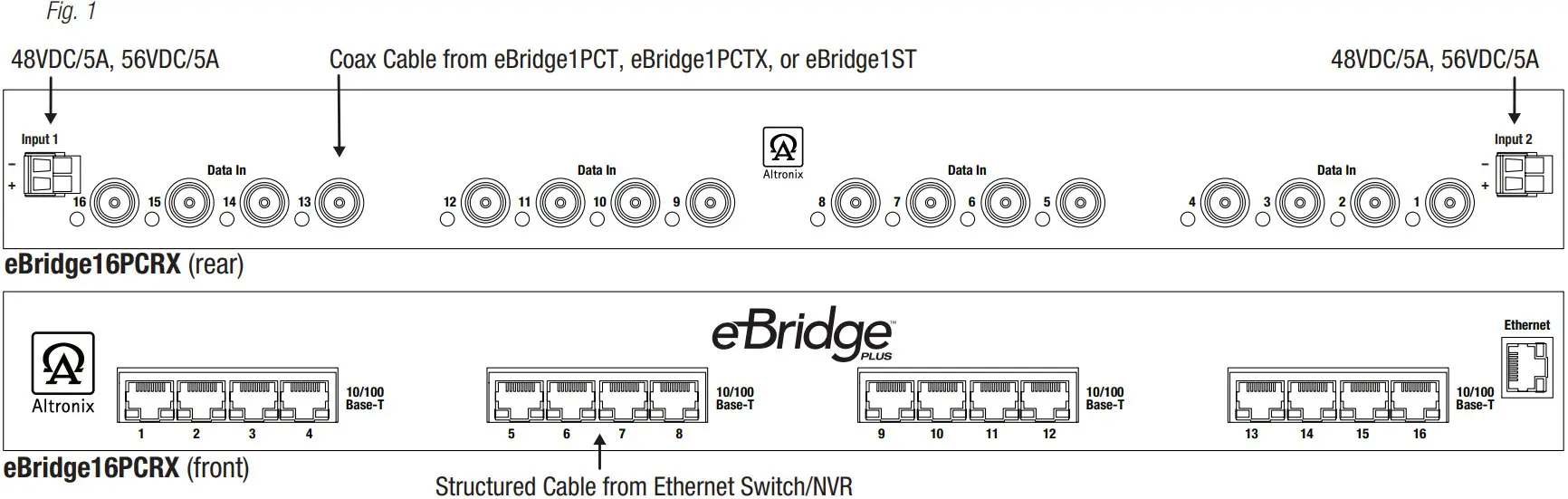 Altronix eBridge16PCRX Sixteen (16) Channel IP over Coax Receiver - fig 1