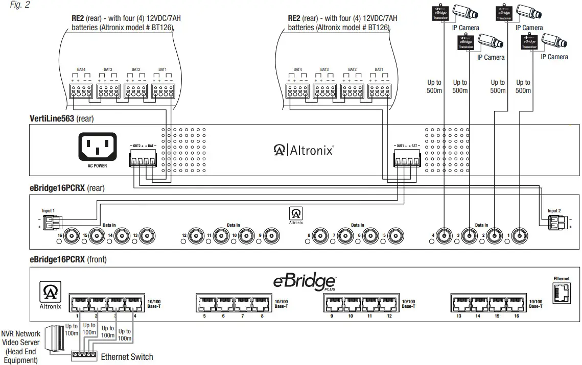 Altronix eBridge16PCRX Sixteen (16) Channel IP over Coax Receiver - fig 2