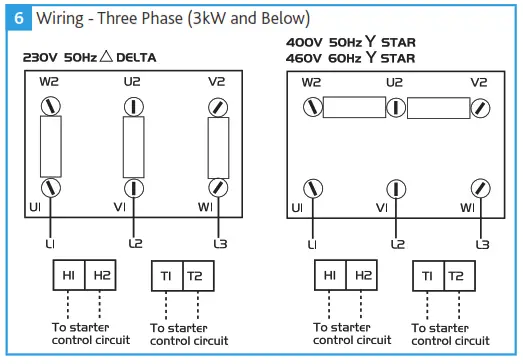 nuaire 671798 SC Short Cased Axial Flow Fans - Three Phase