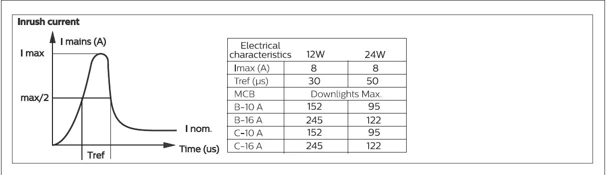 PHILIPS DN070B Ledinaire LED Downlight FIG 7