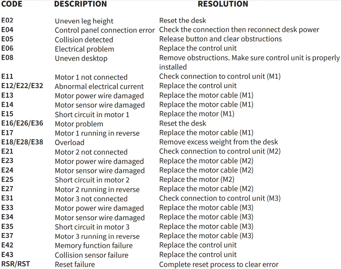VIVO-DESK-V133E-Black-Electric-Dual-Motor-Desk-Frame-Controller-FIG-3