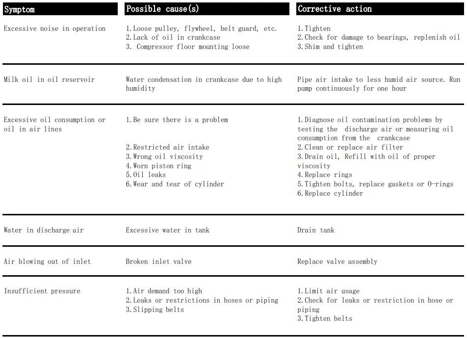 XTREMEPOWERUS 65150 Air Compressor-fig2