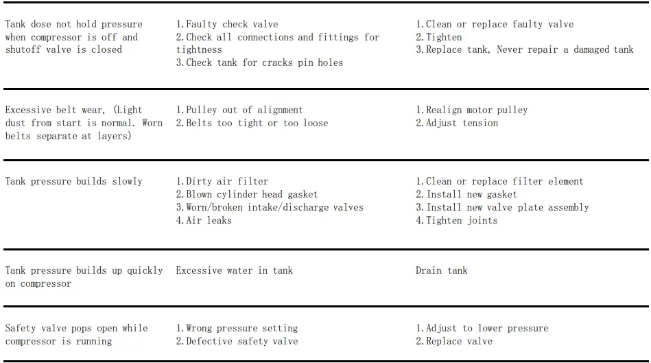 XTREMEPOWERUS 65150 Air Compressor-fig3