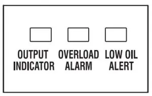 Control Functions inductions