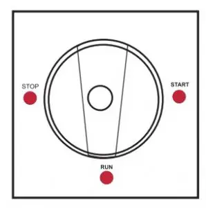 Control Functions inductions
