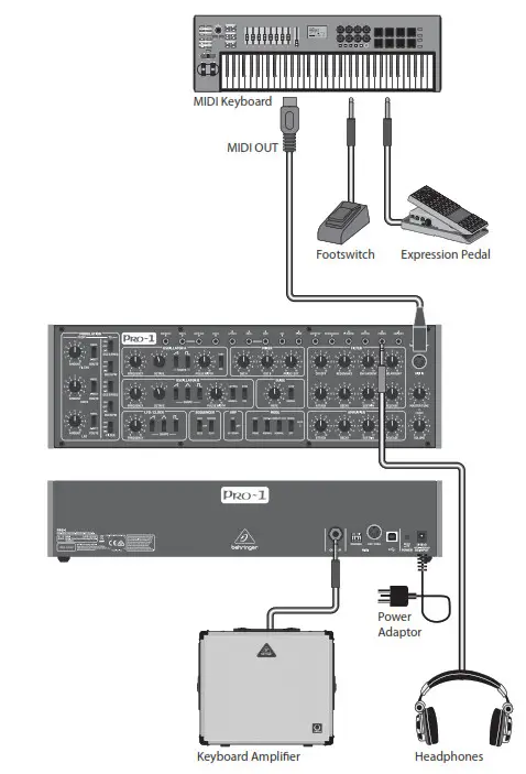 behringer PRO-1 Analog Synthesizer - Band-Practice System