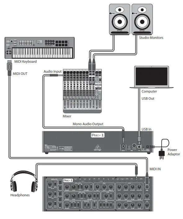 behringer PRO-1 Analog Synthesizer - Hook-Up