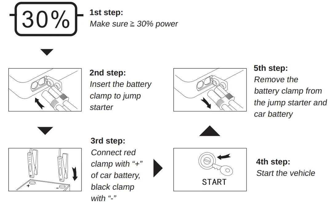 POWER PATCH E416578 Jolt Technology Jump Starter - Fig 4